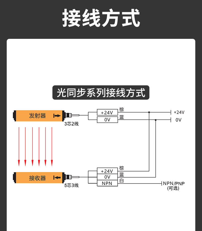 安全光柵詳情頁(yè)_12.jpg